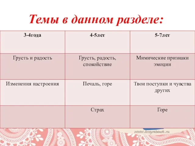 Темы в данном разделе: