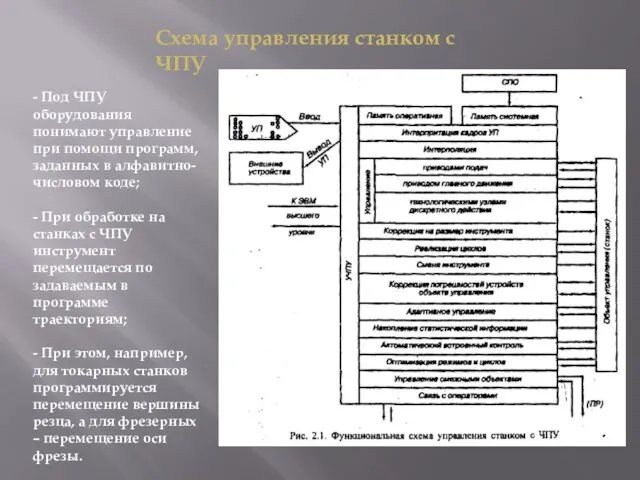 - Под ЧПУ оборудования понимают управление при помощи программ, заданных в