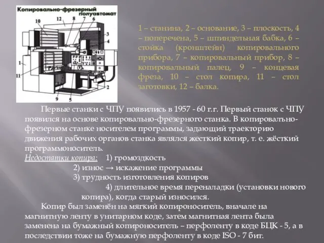 Первые станки с ЧПУ появились в 1957 - 60 г.г. Первый