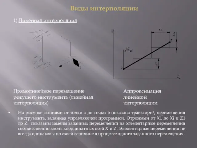 Виды интерполяции Прямолинейное перемещение режущего инструмента (линейная интерполяция) Аппроксимация линейной интерполяции