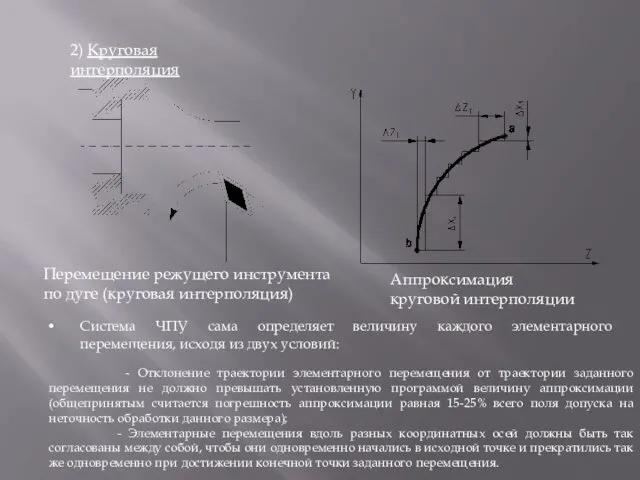 Перемещение режущего инструмента по дуге (круговая интерполяция) Аппроксимация круговой интерполяции 2)