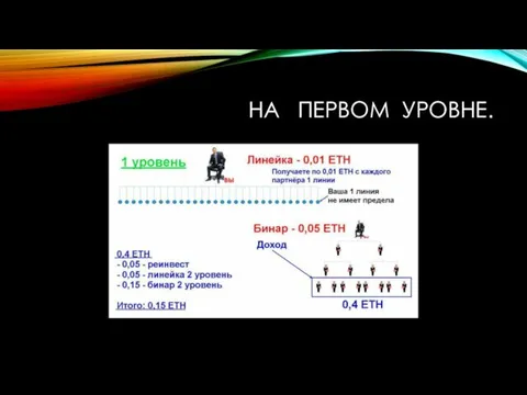 НА ПЕРВОМ УРОВНЕ.