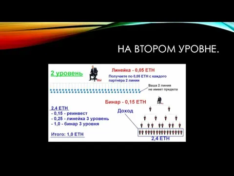 НА ВТОРОМ УРОВНЕ.