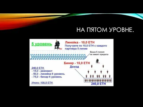 НА ПЯТОМ УРОВНЕ.