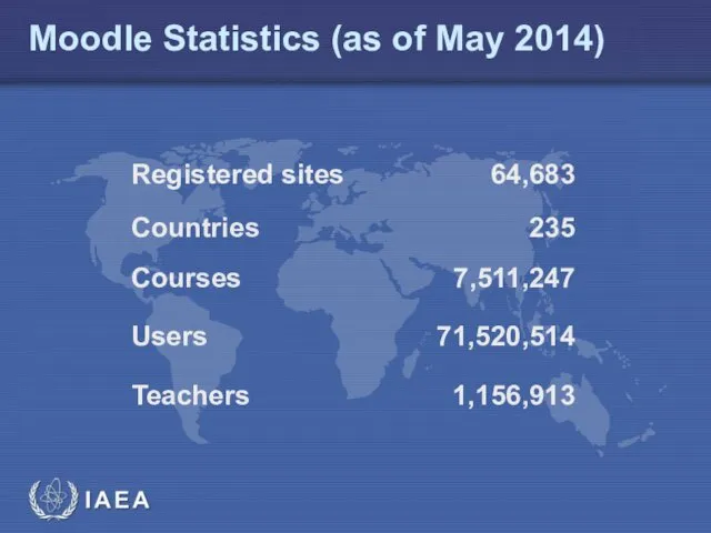 Moodle Statistics (as of May 2014)