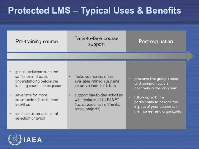 Protected LMS – Typical Uses & Benefits Face-to-face course support Post-evaluation