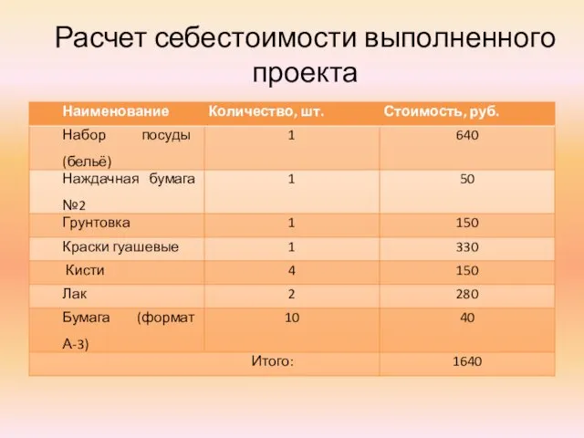 Расчет себестоимости выполненного проекта