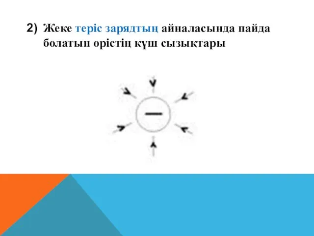 Жеке теріс зарядтың айналасында пайда болатын өрістің күш сызықтары