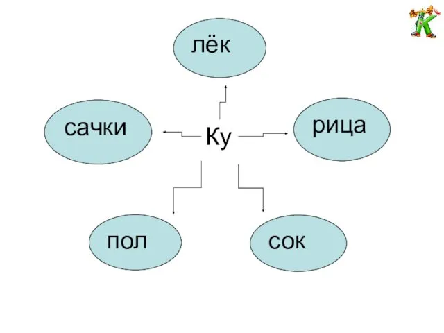 Ку рица сок пол сачки лёк