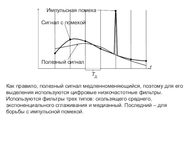 Как правило, полезный сигнал медленноменяющийся, поэтому для его выделения используются цифровые