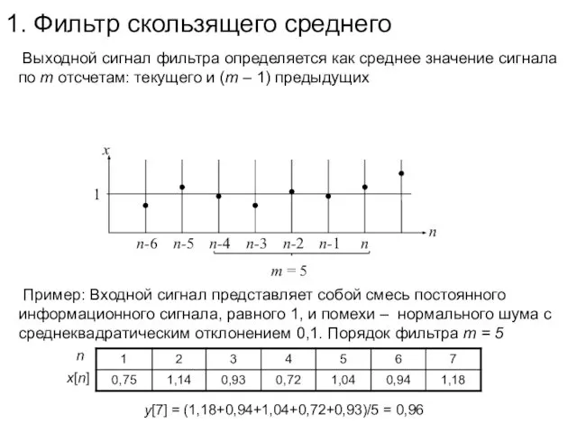 1. Фильтр скользящего среднего Выходной сигнал фильтра определяется как среднее значение