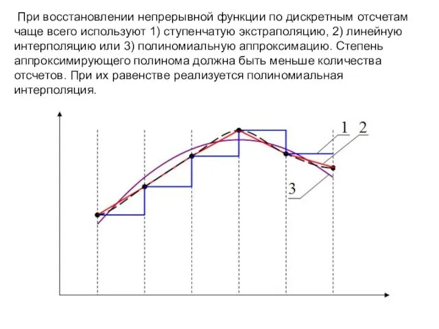 При восстановлении непрерывной функции по дискретным отсчетам чаще всего используют 1)