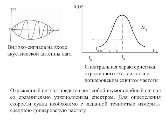 Отраженный сигнал представляет собой шумоподобный сигнал со сравнительно узкополосным спектром. Для