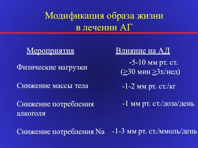 Модификация образа жизни в лечении АГ Физические нагрузки Снижение массы тела