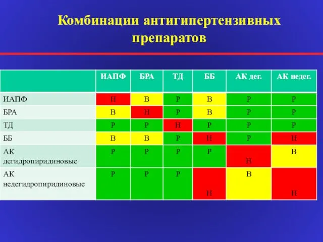 Комбинации антигипертензивных препаратов