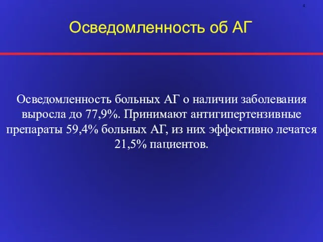 Осведомленность об АГ Осведомленность больных АГ о наличии заболевания выросла до