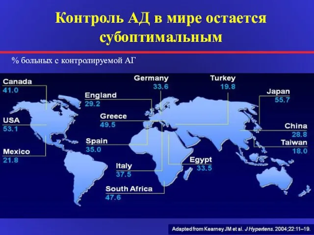 Контроль АД в мире остается субоптимальным % больных с контролируемой АГ