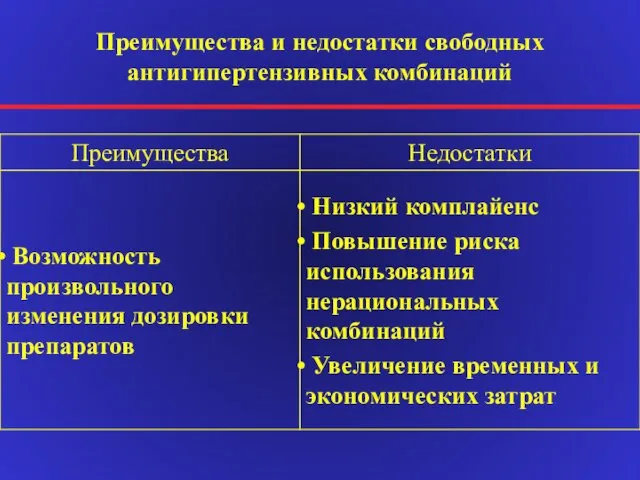 Преимущества и недостатки свободных антигипертензивных комбинаций