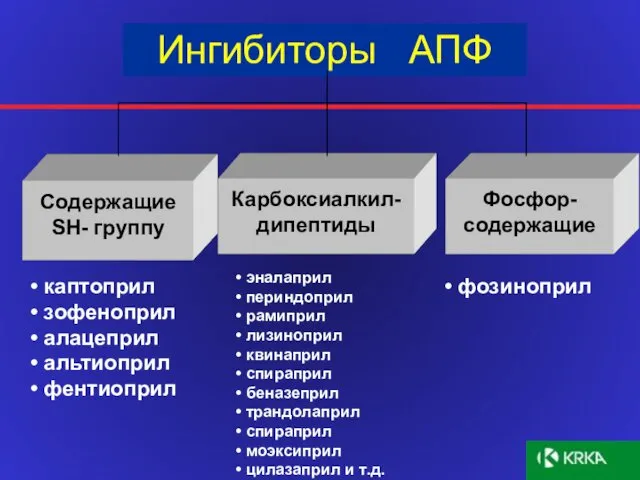 Ингибиторы АПФ каптоприл зофеноприл алацеприл альтиоприл фентиоприл эналаприл периндоприл рамиприл лизиноприл