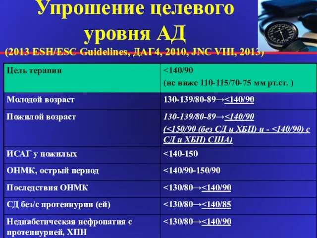 Упрошение целевого уровня АД (2013 ESH/ESC Guidelines, ДАГ4, 2010, JNC VIII, 2013)