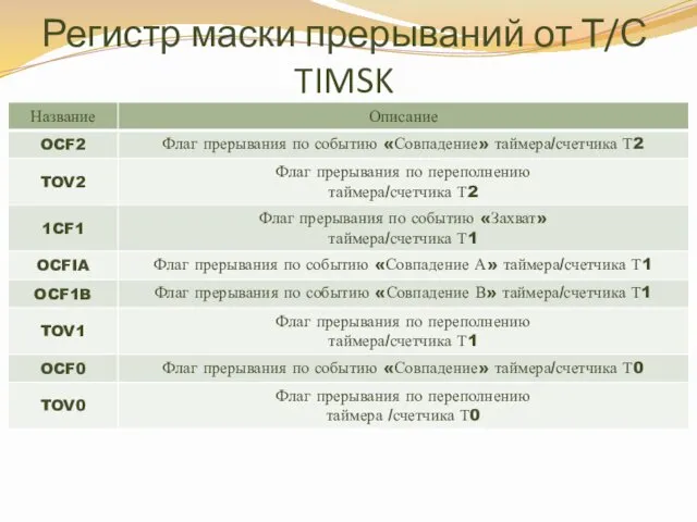 Регистр маски прерываний от Т/С TIMSK