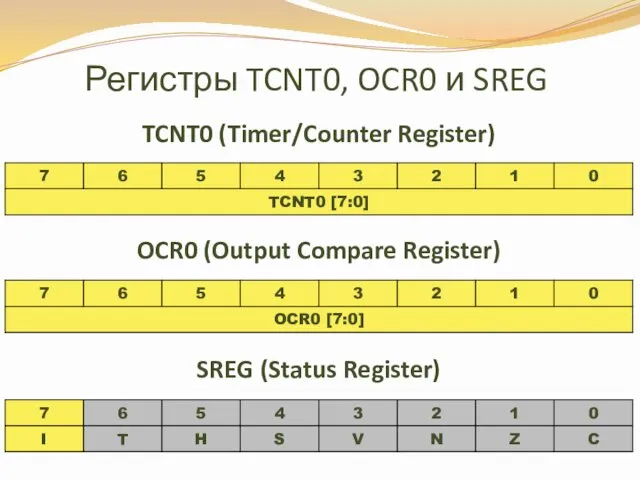Регистры TCNT0, OCR0 и SREG TCNT0 (Timer/Counter Register) OCR0 (Output Compare Register) SREG (Status Register)