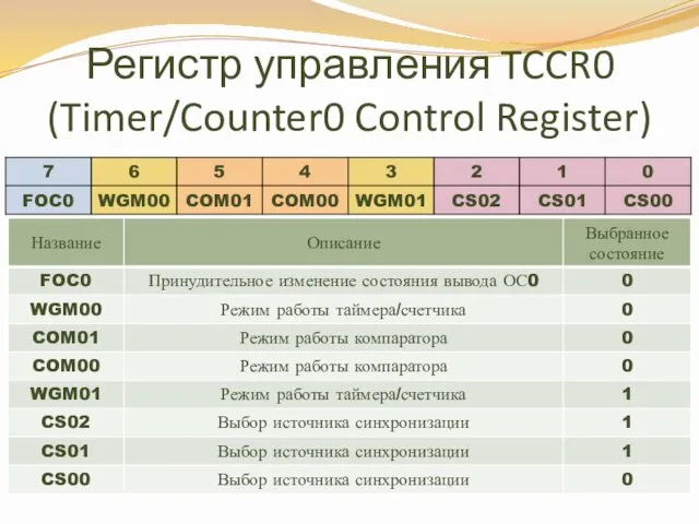 Регистр управления TCCR0 (Timer/Counter0 Control Register)