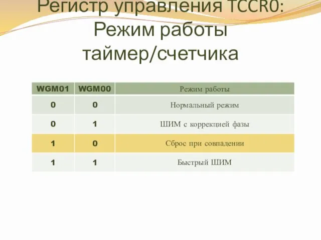 Регистр управления TCCR0: Режим работы таймер/счетчика