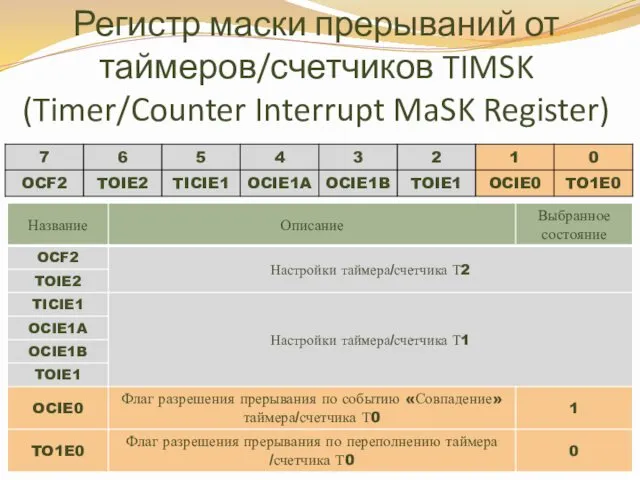 Регистр маски прерываний от таймеров/счетчиков TIMSK (Timer/Counter Interrupt MaSK Register)