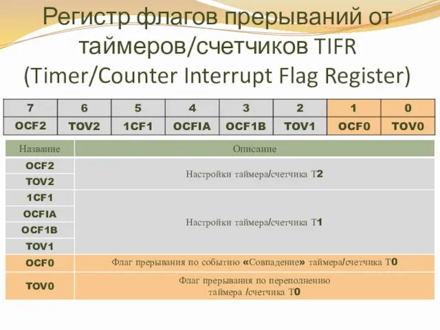 Регистр флагов прерываний от таймеров/счетчиков TIFR (Timer/Counter Interrupt Flag Register)