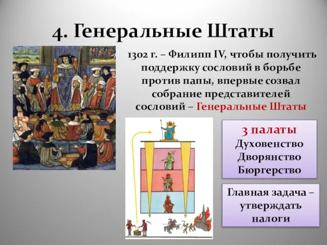 4. Генеральные Штаты 1302 г. – Филипп IV, чтобы получить поддержку