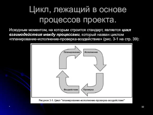 * Цикл, лежащий в основе процессов проекта. Исходным моментом, на которым