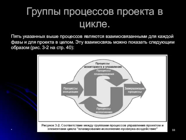 * Группы процессов проекта в цикле. Пять указанных выше процессов являются