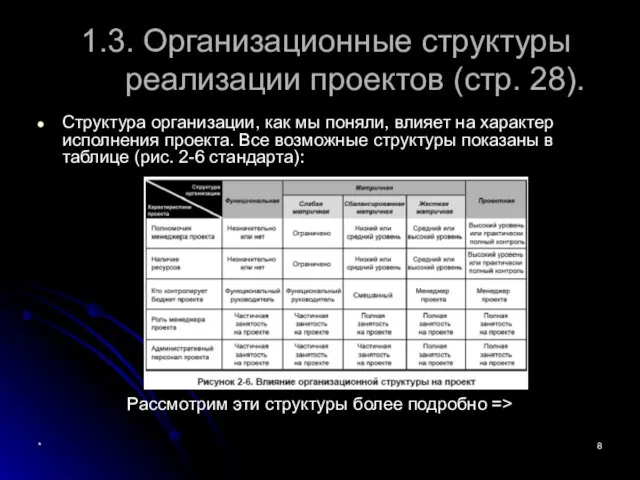 * 1.3. Организационные структуры реализации проектов (стр. 28). Структура организации, как