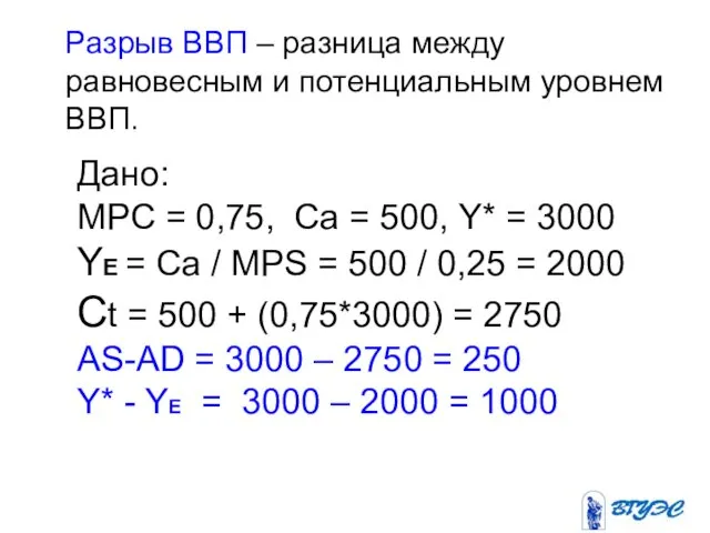 Разрыв ВВП – разница между равновесным и потенциальным уровнем ВВП. Дано: