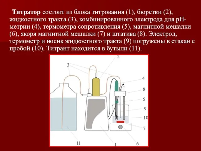 Титратор состоит из блока титрования (1), бюретки (2), жидкостного тракта (3),