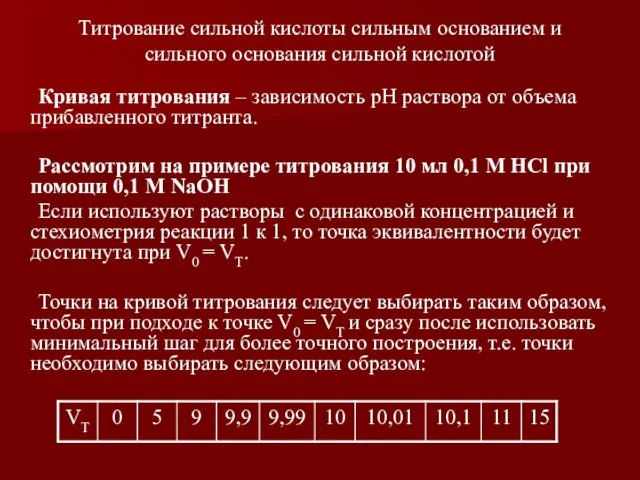 Титрование сильной кислоты сильным основанием и сильного основания сильной кислотой Кривая