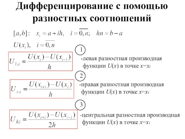 Дифференцирование с помощью разностных соотношений левая разностная производная функции U(x) в