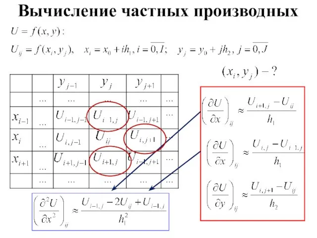 Вычисление частных производных