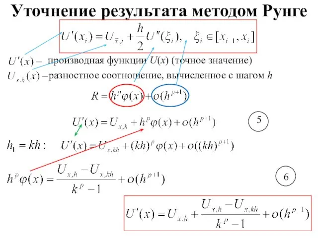 Уточнение результата методом Рунге производная функции U(x) (точное значение) разностное соотношение,