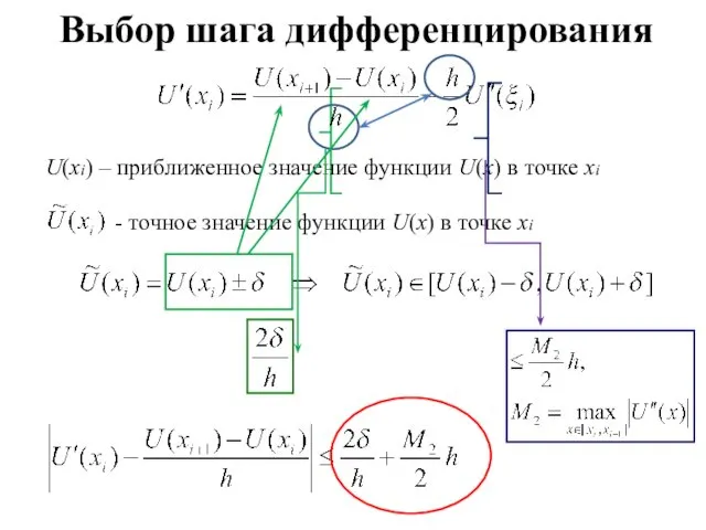 Выбор шага дифференцирования U(xi) – приближенное значение функции U(x) в точке