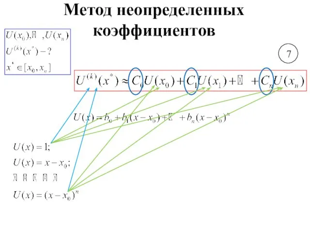 Метод неопределенных коэффициентов 7