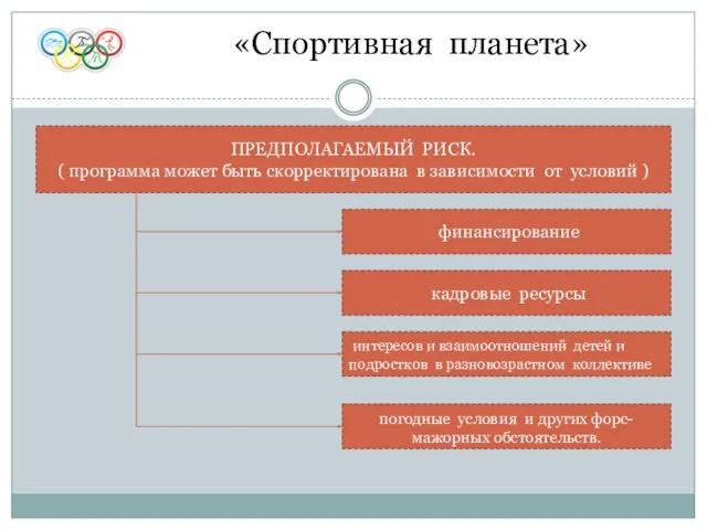 «Спортивная планета» ПРЕДПОЛАГАЕМЫЙ РИСК. ( программа может быть скорректирована в зависимости