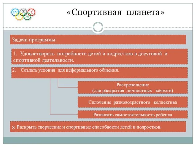 «Спортивная планета» Задачи программы: Раскрепощение (для раскрытия личностных качеств) Развивать самостоятельность