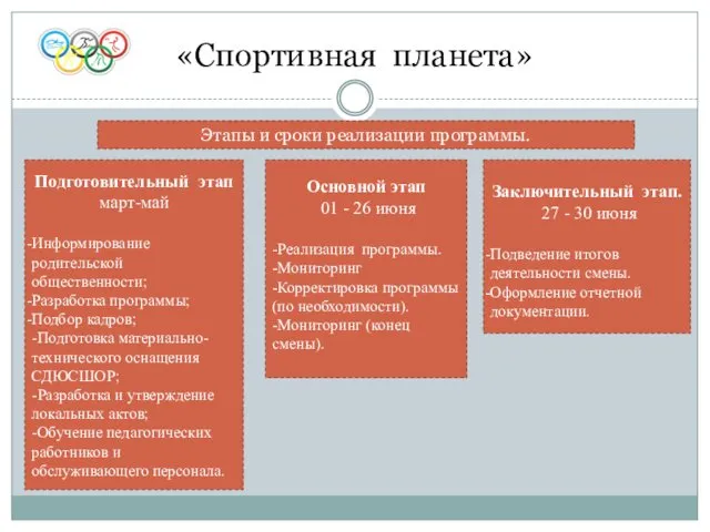 Подготовительный этап март-май Информирование родительской общественности; Разработка программы; Подбор кадров; -Подготовка