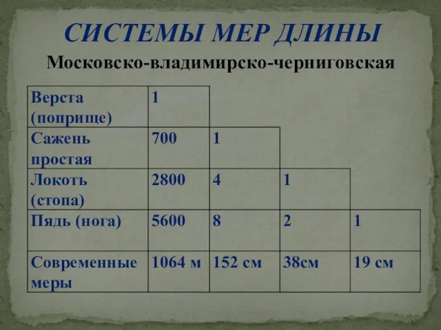 СИСТЕМЫ МЕР ДЛИНЫ Московско-владимирско-черниговская