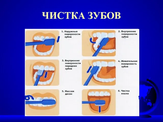 ЧИСТКА ЗУБОВ