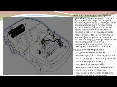 Сжиженный нефтяной газ (пропан-бутан) под давлением поступает из баллона (1) в