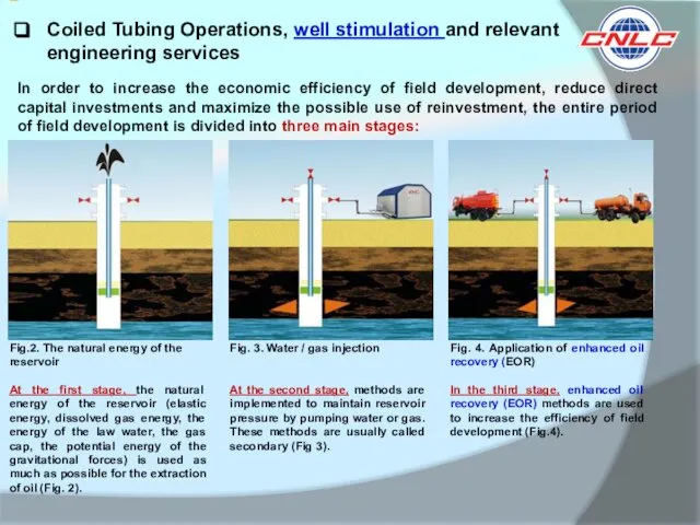 Coiled Tubing Operations, well stimulation and relevant engineering services In order