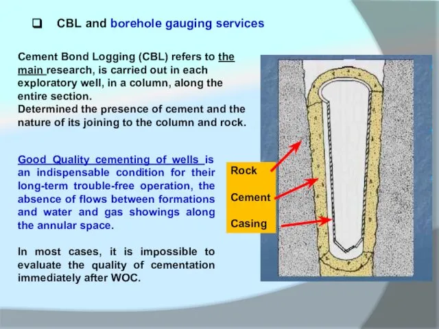 Cement Bond Logging (CBL) refers to the main research, is carried